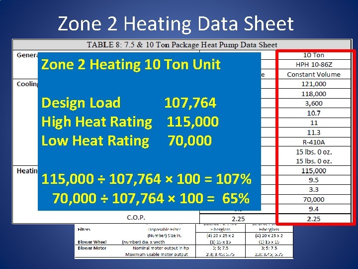 Zone 2 Heating Data Sheet Zone 2 Heating 10 Ton Unit Design Load 107,