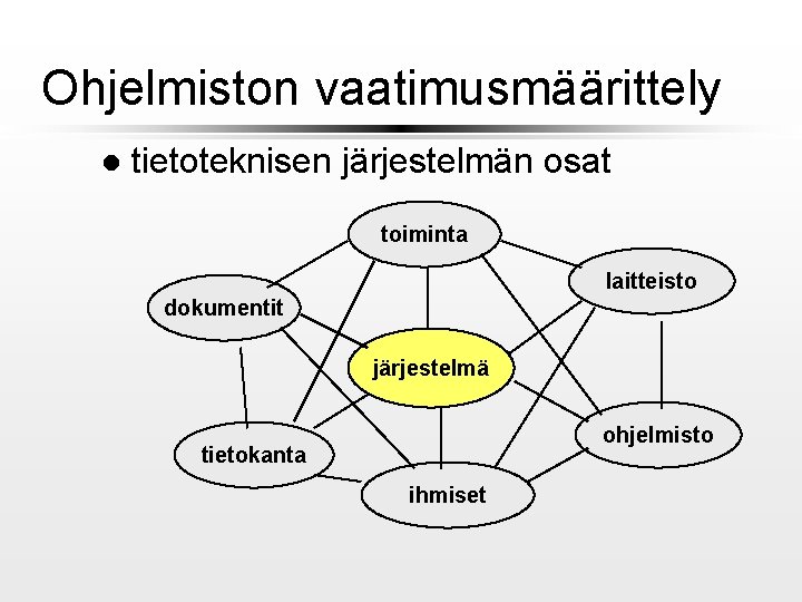 Ohjelmiston vaatimusmäärittely l tietoteknisen järjestelmän osat toiminta laitteisto dokumentit järjestelmä ohjelmisto tietokanta ihmiset 