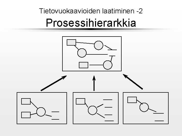 Tietovuokaavioiden laatiminen -2 Prosessihierarkkia 
