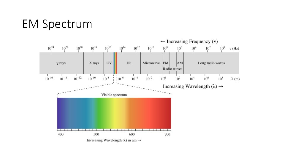 EM Spectrum 