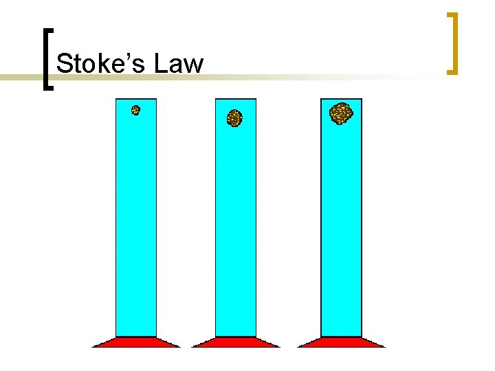 Stoke’s Law 