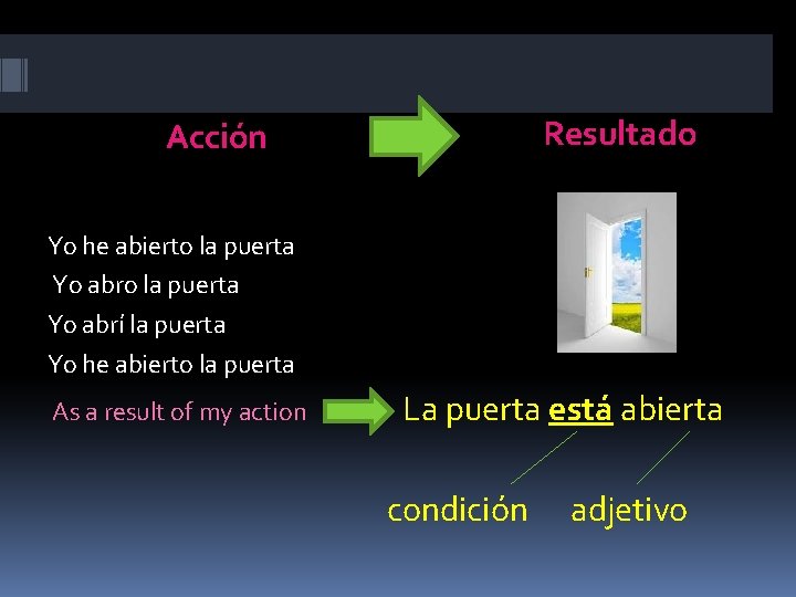 Resultado Acción Yo he abierto la puerta Yo abrí la puerta Yo he abierto