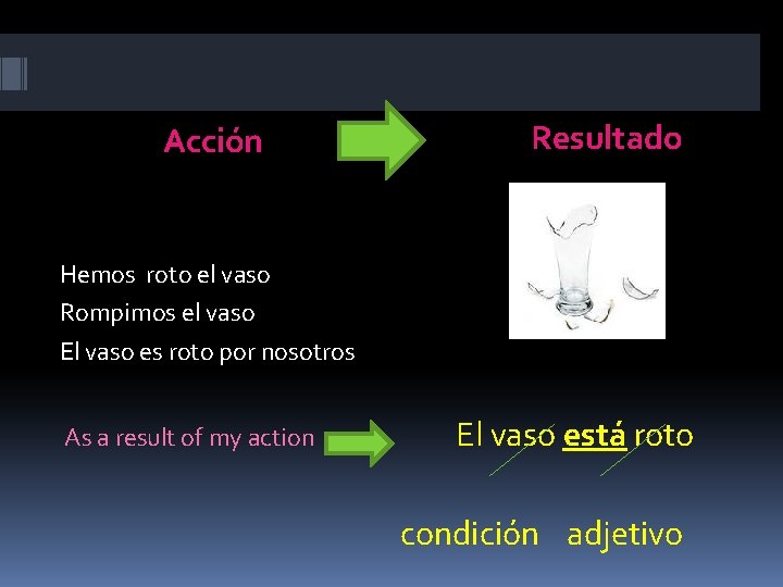 Acción Resultado Hemos roto el vaso Rompimos el vaso El vaso es roto por