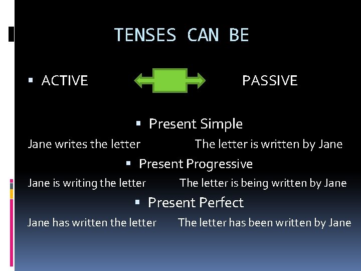 TENSES CAN BE ACTIVE PASSIVE Present Simple Jane writes the letter The letter is