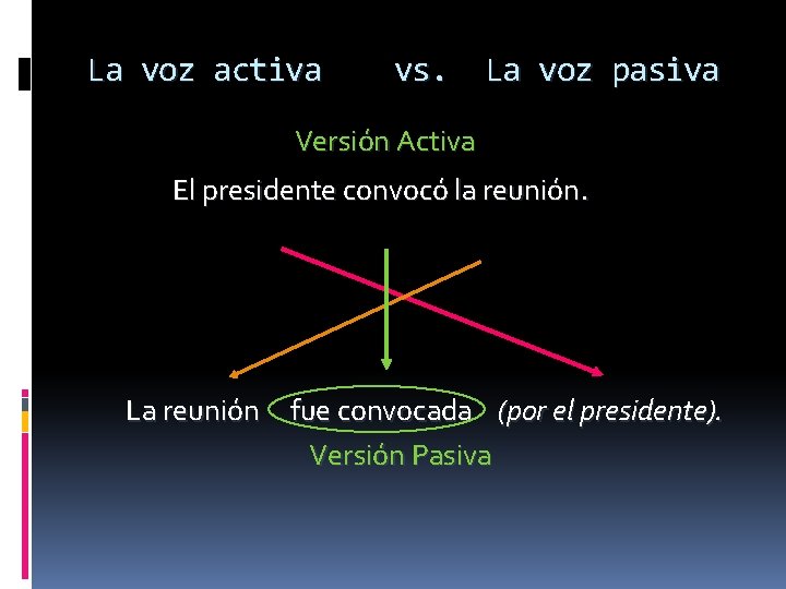 La voz activa vs. La voz pasiva Versión Activa El presidente convocó la reunión.