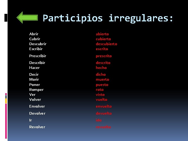 Participios irregulares: Abrir Cubrir Descubrir Escribir abierto cubierto descubierto escrito Prescribir prescrito Describir Hacer