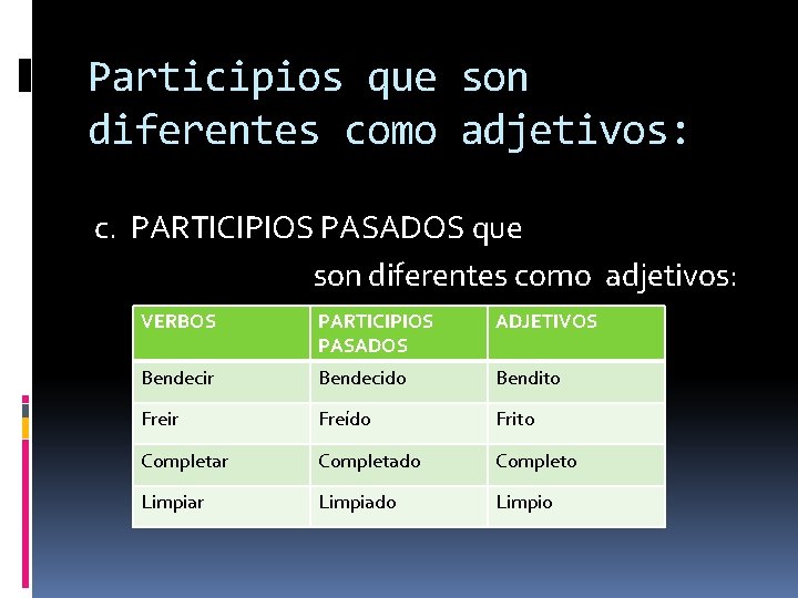 Participios que son diferentes como adjetivos: c. PARTICIPIOS PASADOS que son diferentes como adjetivos: