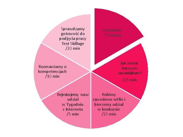 Sprawdzamy gotowość do podjęcia pracy Test Skillage /20 min Rozmawiamy o kompetencjach /10 min