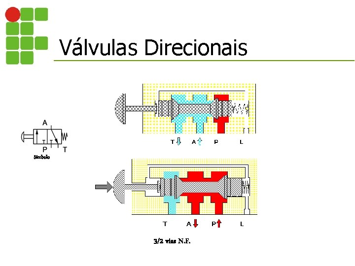Válvulas Direcionais Símbolo 3/2 vias N. F. 