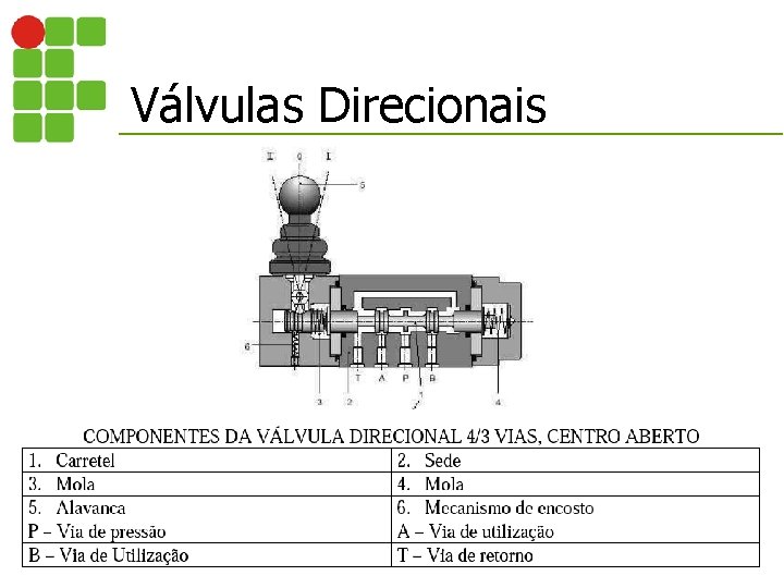 Válvulas Direcionais 