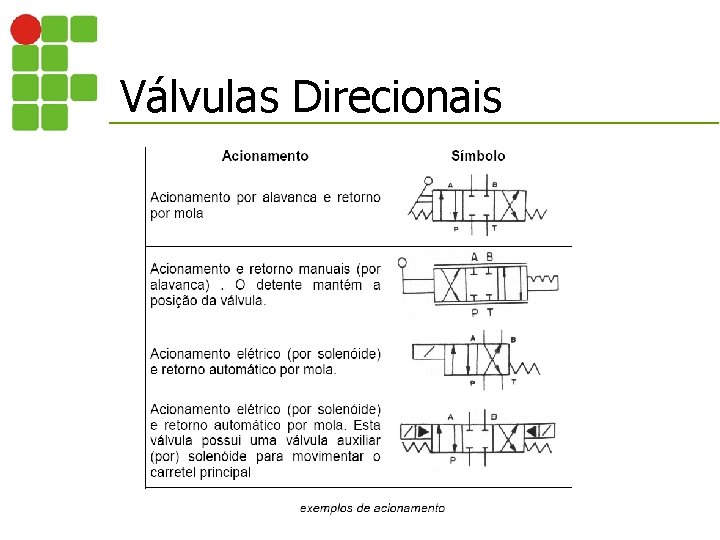 Válvulas Direcionais 