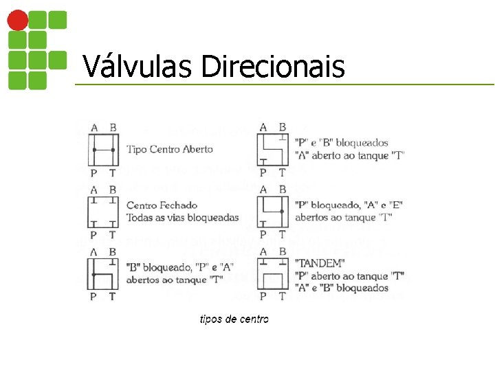 Válvulas Direcionais 