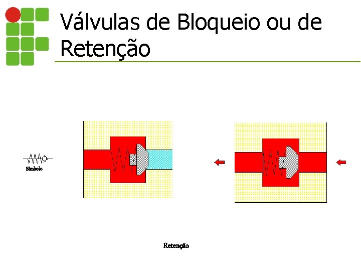Válvulas de Bloqueio ou de Retenção Símbolo Retenção 