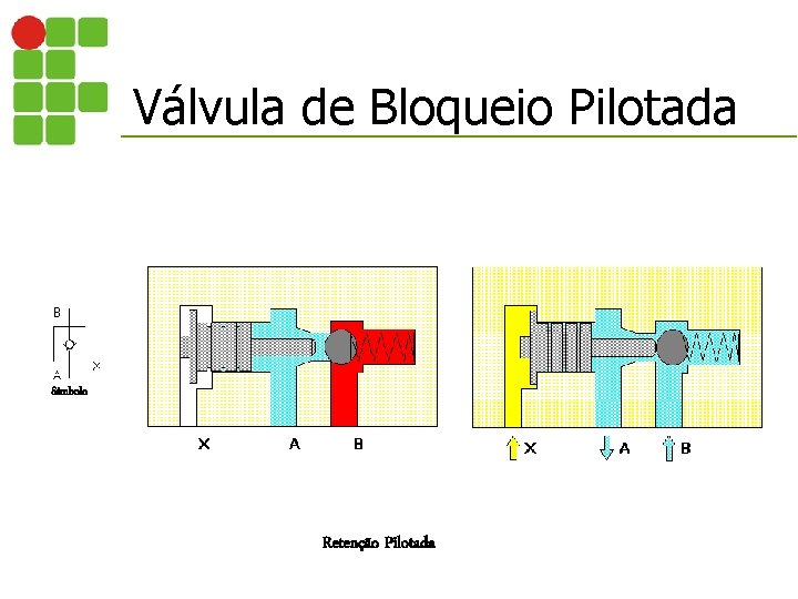Válvula de Bloqueio Pilotada Símbolo Retenção Pilotada 