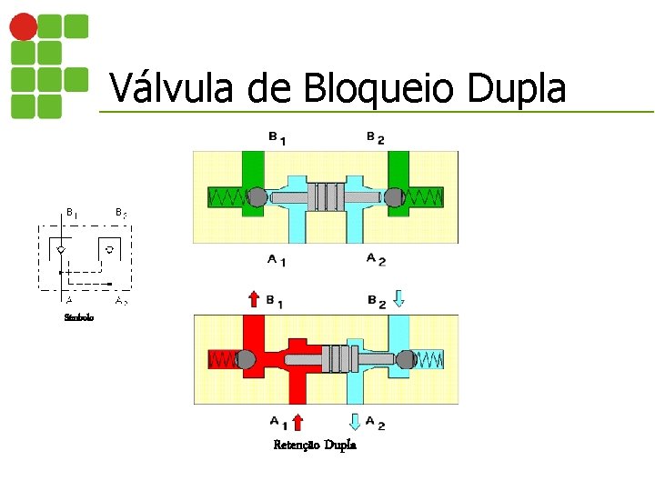 Válvula de Bloqueio Dupla Símbolo Retenção Dupla 