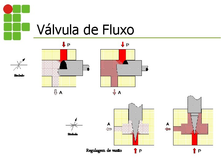 Válvula de Fluxo Símbolo Regulagem de vazão 