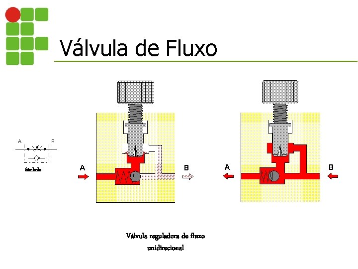 Válvula de Fluxo Símbolo Válvula reguladora de fluxo unidirecional 