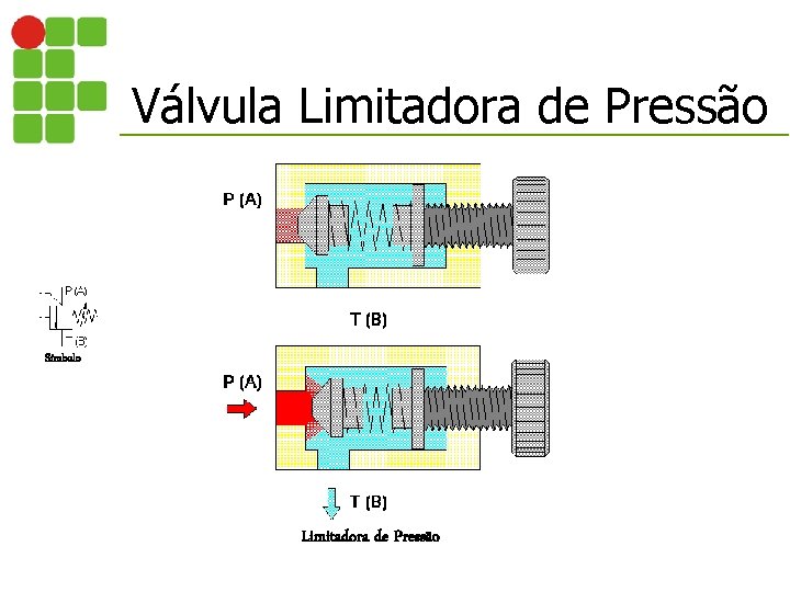 Válvula Limitadora de Pressão Símbolo Limitadora de Pressão 