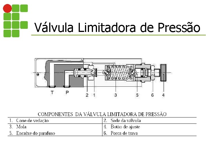Válvula Limitadora de Pressão 