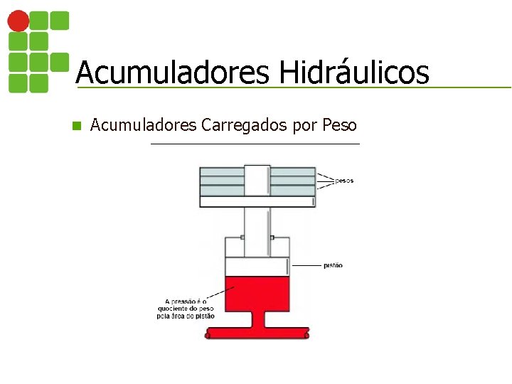 Acumuladores Hidráulicos n Acumuladores Carregados por Peso 