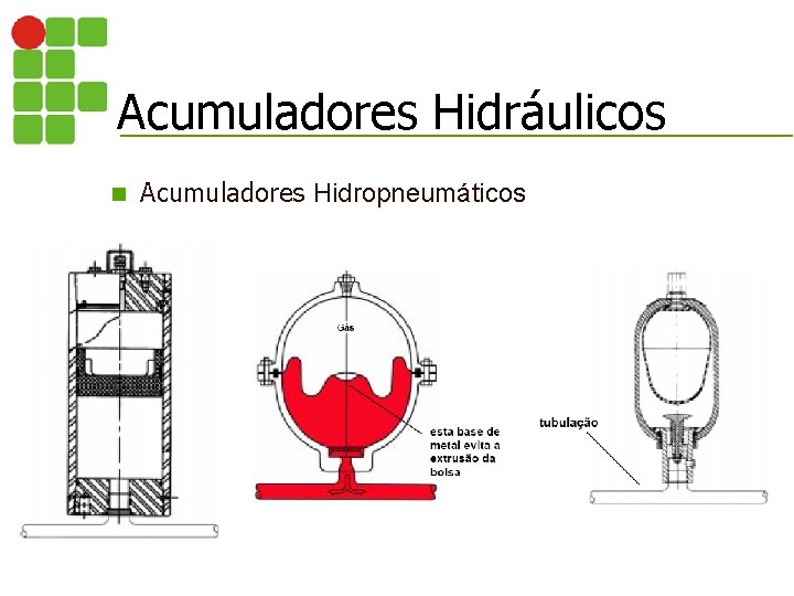 Acumuladores Hidráulicos n Acumuladores Hidropneumáticos 