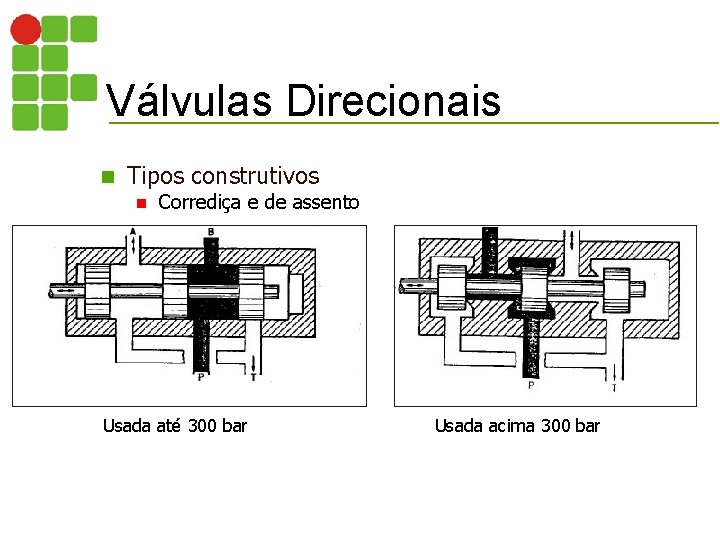 Válvulas Direcionais n Tipos construtivos n Corrediça e de assento Usada até 300 bar