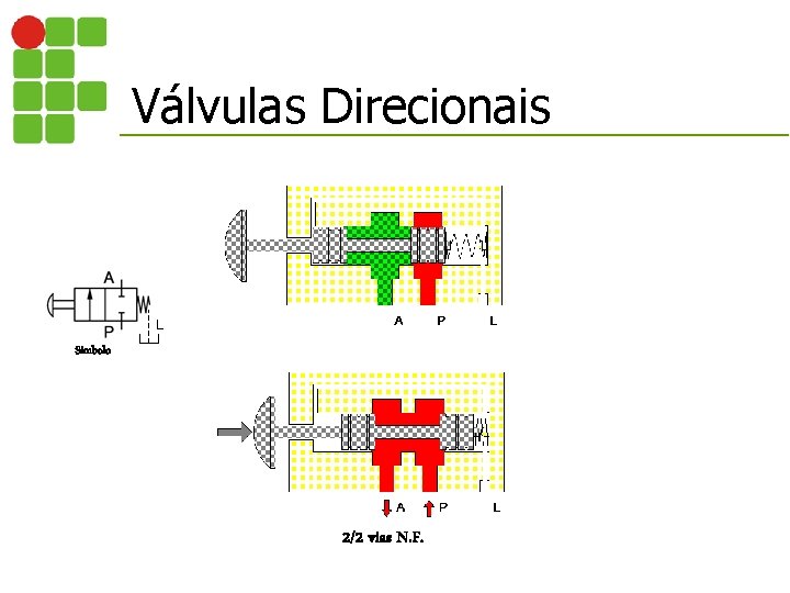 Válvulas Direcionais L Símbolo 2/2 vias N. F. 