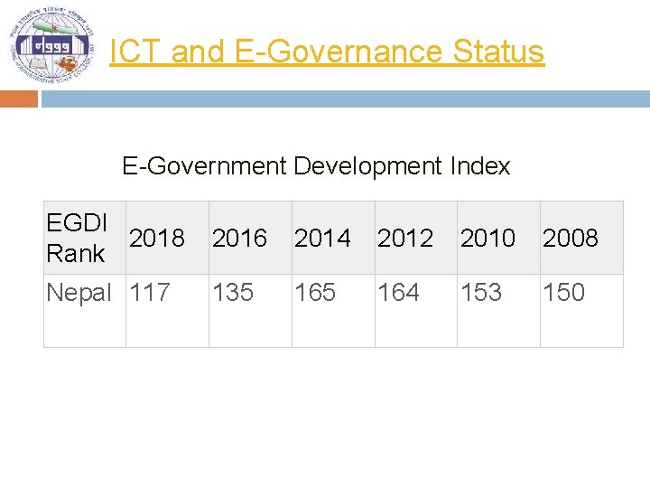 ICT and E-Governance Status E-Government Development Index EGDI 2018 Rank 2016 2014 2012 2010