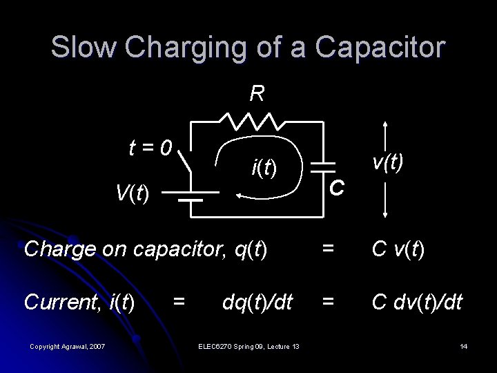 Slow Charging of a Capacitor R t=0 i(t) V(t) v(t) C Charge on capacitor,