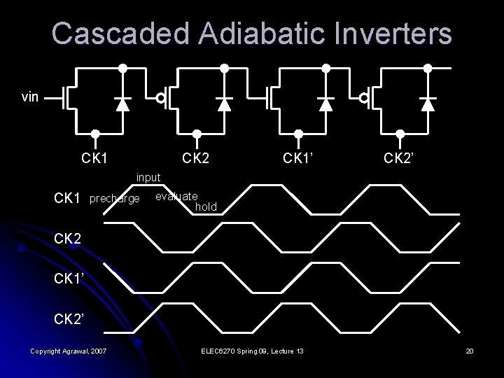 Cascaded Adiabatic Inverters vin CK 1 CK 2 CK 1’ CK 2’ input CK