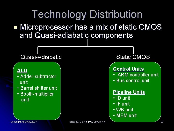 Technology Distribution l Microprocessor has a mix of static CMOS and Quasi-adiabatic components Quasi-Adiabatic