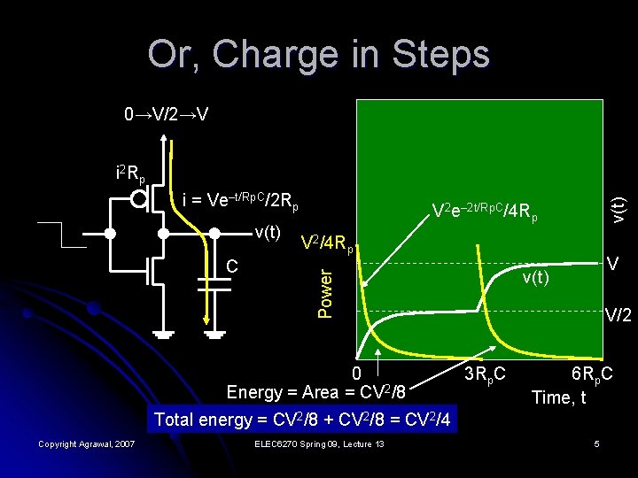 Or, Charge in Steps 0→V/2→V i = Ve–t/Rp. C/2 Rp C V 2 e–