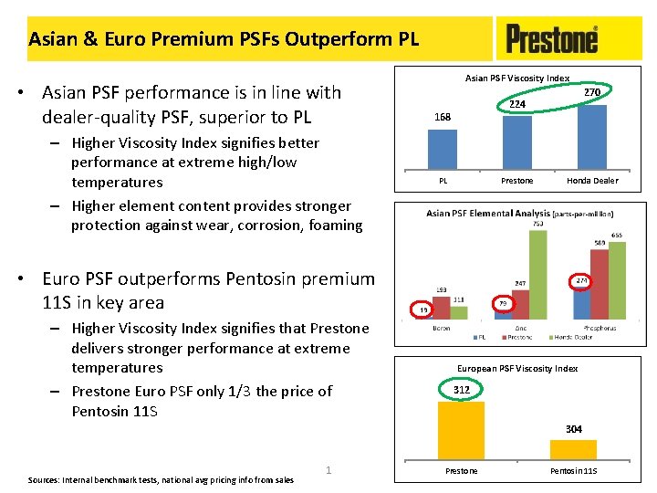 Asian & Euro Premium PSFs Outperform PL • Asian PSF performance is in line