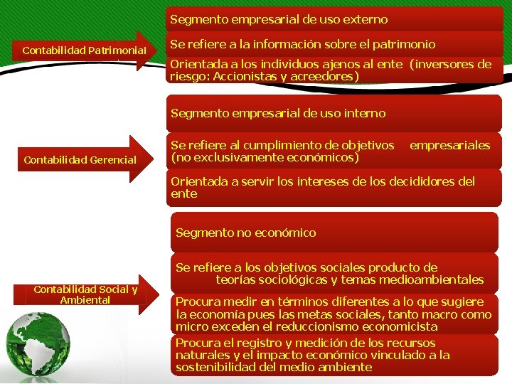 Segmento empresarial de uso externo Contabilidad Patrimonial Se refiere a la información sobre el