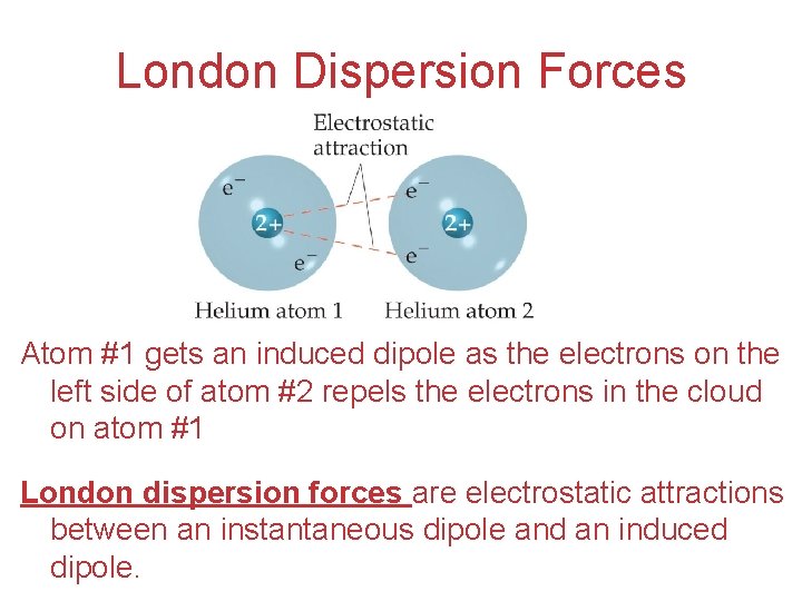 London Dispersion Forces Atom #1 gets an induced dipole as the electrons on the