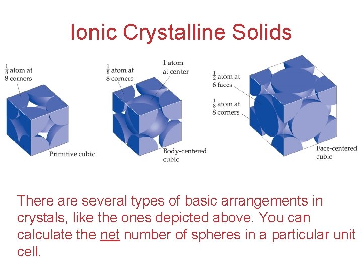 Ionic Crystalline Solids There are several types of basic arrangements in crystals, like the