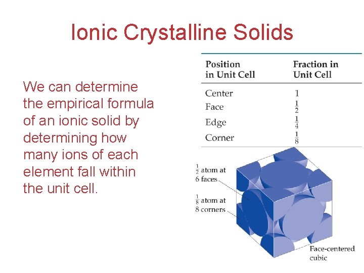 Ionic Crystalline Solids We can determine the empirical formula of an ionic solid by