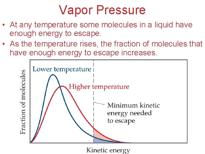 Vapor Pressure • At any temperature some molecules in a liquid have enough energy