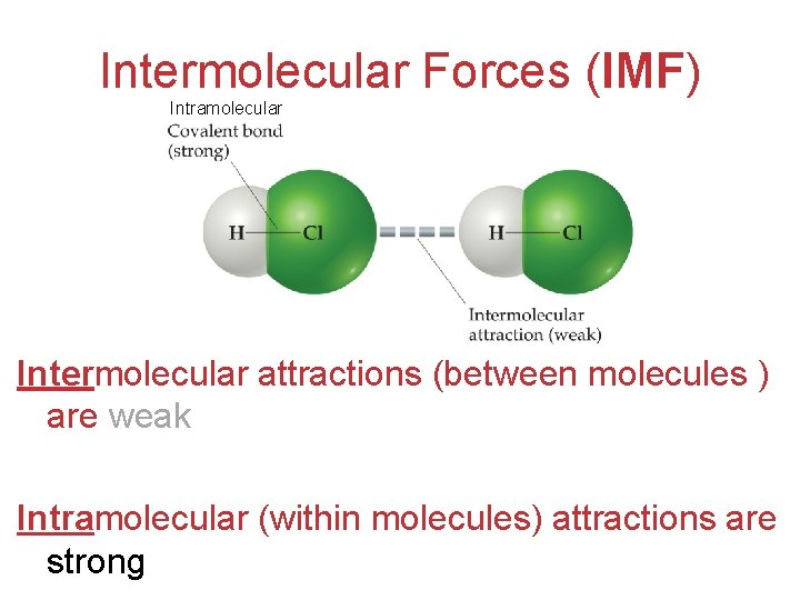 Intermolecular Forces (IMF) Intramolecular Intermolecular attractions (between molecules ) are weak Intramolecular (within molecules)