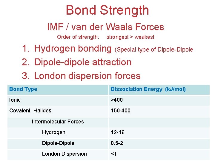 Bond Strength IMF / van der Waals Forces Order of strength: strongest > weakest