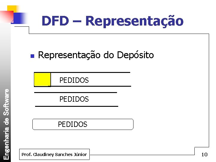 DFD – Representação n Representação do Depósito Engenharia de Software PEDIDOS Prof. Claudiney Sanches