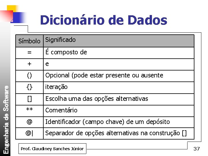 Dicionário de Dados Engenharia de Software Símbolo Significado = É composto de + e