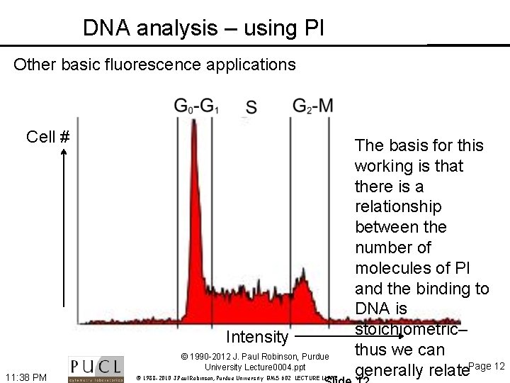 DNA analysis – using PI Other basic fluorescence applications Cell # Intensity © 1990