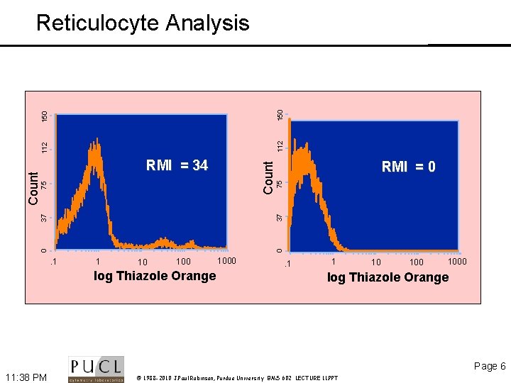 75 RMI = 0 37 75 Count RMI = 34 0 0 37 Count