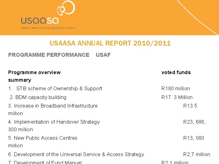USAASA ANNUAL REPORT 2010/2011 PROGRAMME PERFORMANCE USAF Programme overview summary voted funds 1. STB