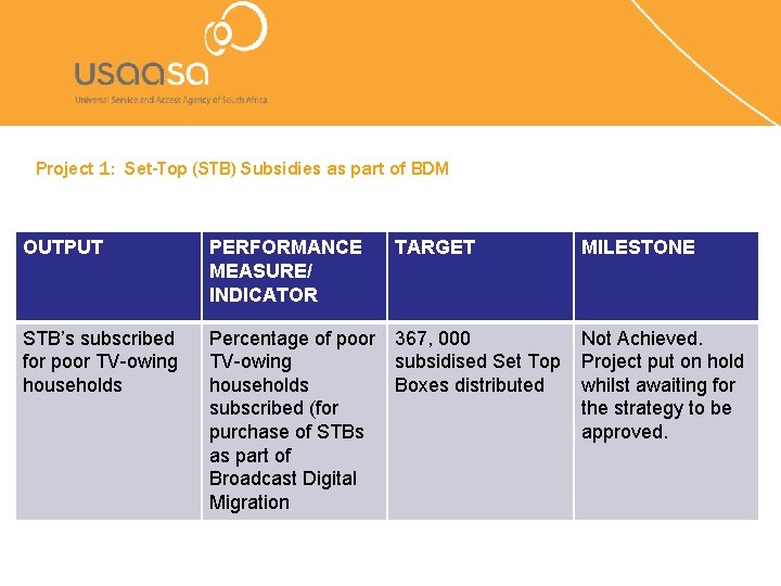 Project 1: Set-Top (STB) Subsidies as part of BDM OUTPUT PERFORMANCE MEASURE/ INDICATOR TARGET