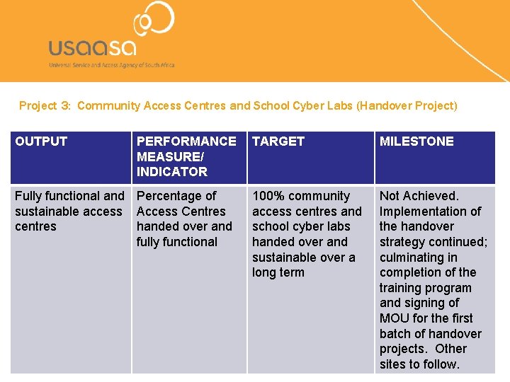 Project 3: Community Access Centres and School Cyber Labs (Handover Project) OUTPUT PERFORMANCE MEASURE/