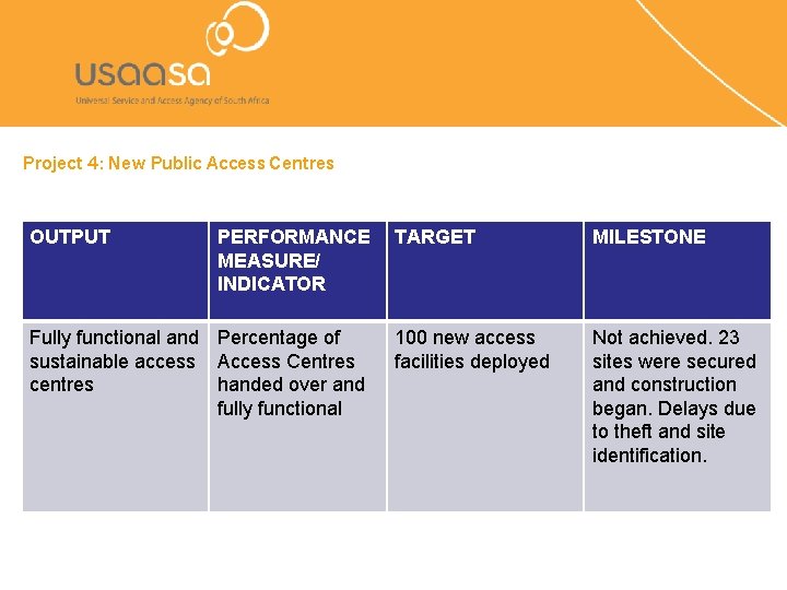 Project 4: New Public Access Centres OUTPUT PERFORMANCE MEASURE/ INDICATOR Fully functional and Percentage