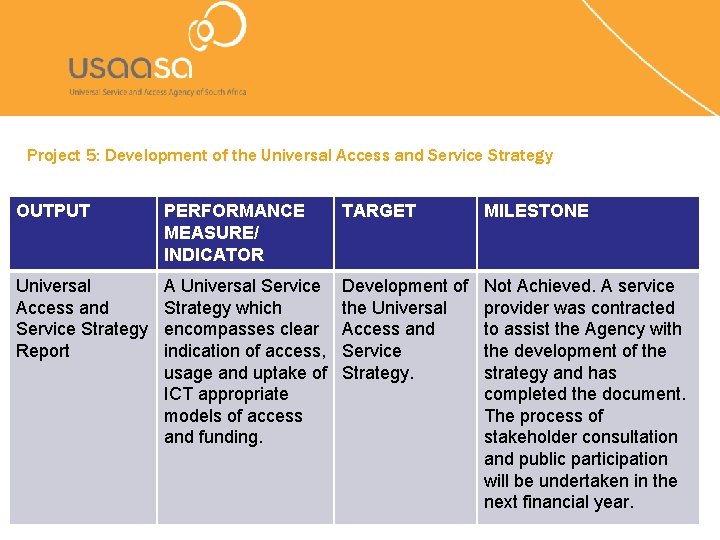 Project 5: Development of the Universal Access and Service Strategy OUTPUT PERFORMANCE MEASURE/ INDICATOR