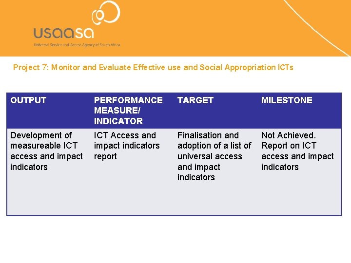 Project 7: Monitor and Evaluate Effective use and Social Appropriation ICTs OUTPUT PERFORMANCE MEASURE/